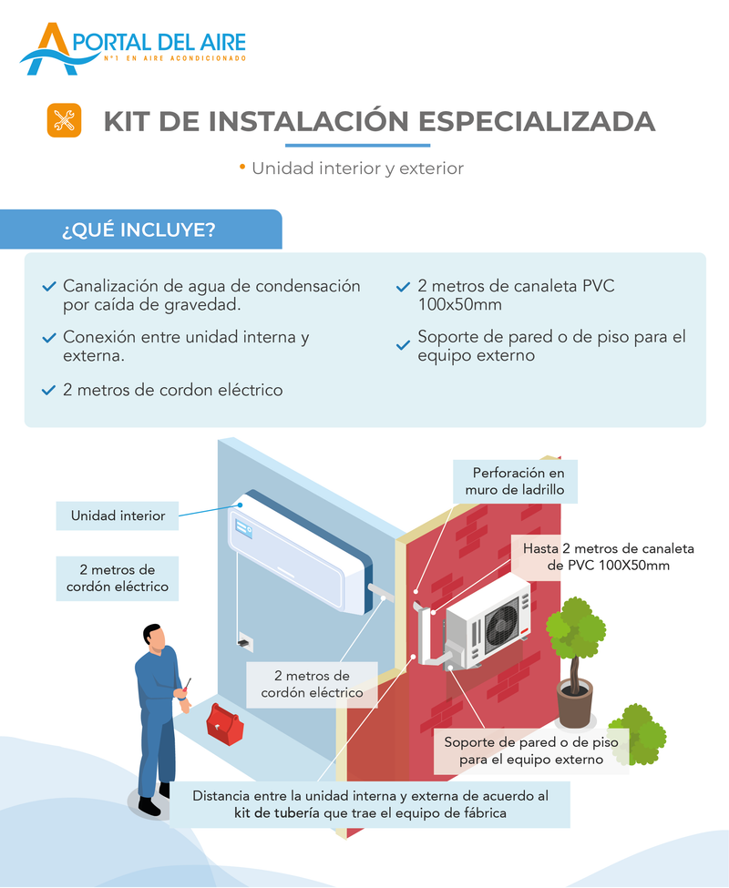 Instalación Especializada Portal del Aire equipos de 18000 a 24000BTU